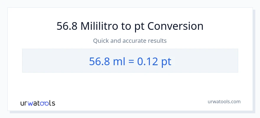 56.8 mga mililitro patungong Pints na conversion