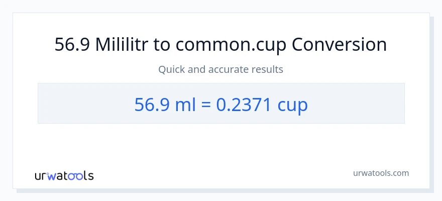 Konwersja 56.9 mililitry do stan nietrzeźwy