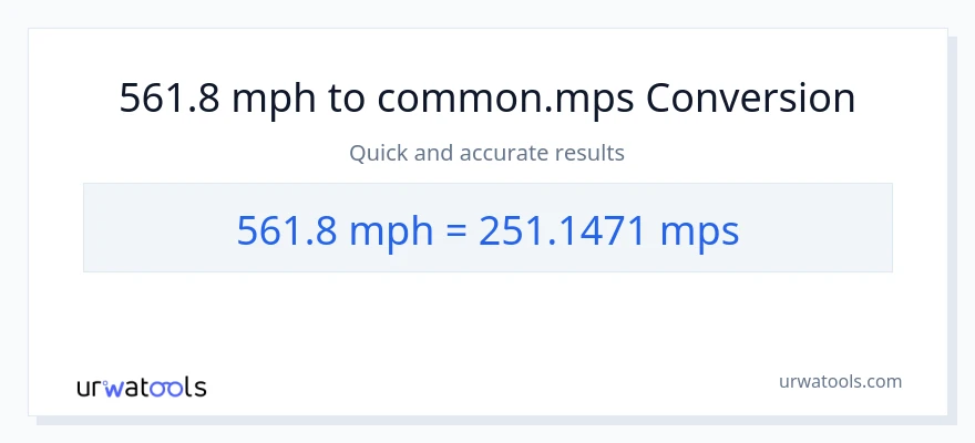561.8 milya kada oras patungong Meters Per Second na conversion