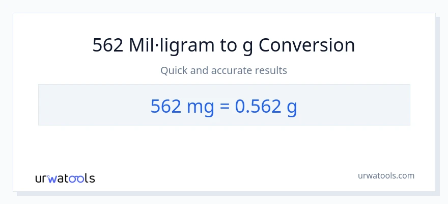 Conversió de 562 mil·ligrams a Grams