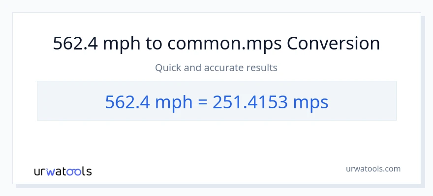 562.4 milya kada oras patungong Meters Per Second na conversion