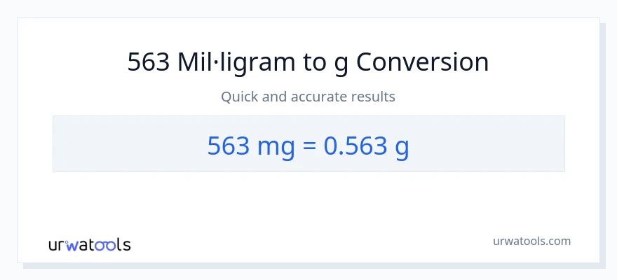 Conversió de 563 mil·ligrams a Grams