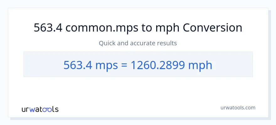 563.4 Meters Per Second patungong milya kada oras na conversion