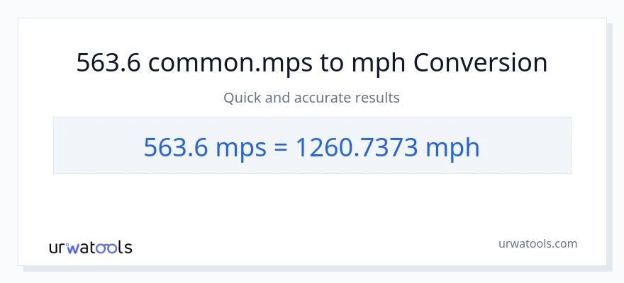 563.6 Meters Per Second patungong milya kada oras na conversion