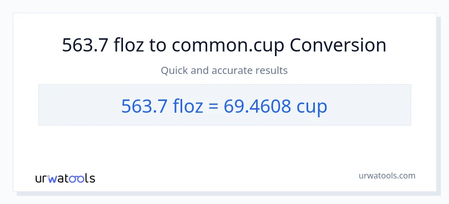 563.7 mga onsa ng likido patungong mga tasa na conversion