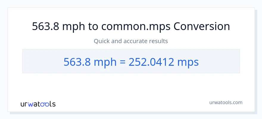 563.8 milya kada oras patungong Meters Per Second na conversion