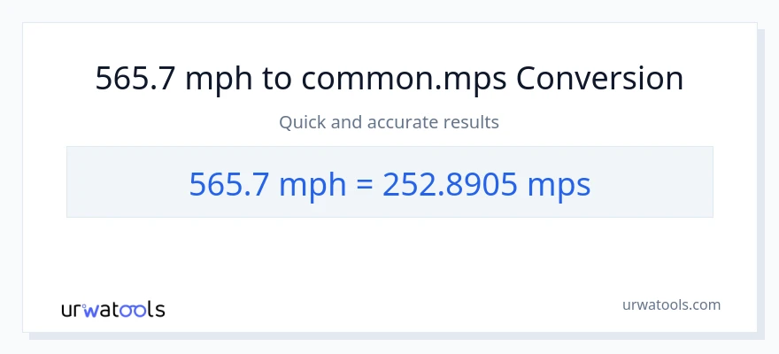 565.7 milya kada oras patungong Meters Per Second na conversion