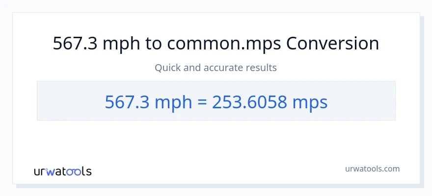 567.3 milya kada oras patungong Meters Per Second na conversion