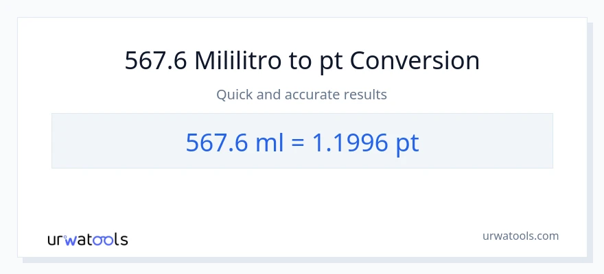 567.6 mga mililitro patungong Pints na conversion