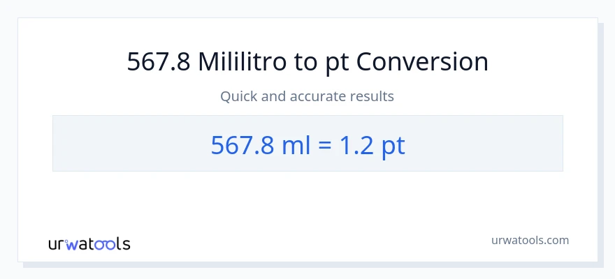 567.8 mga mililitro patungong Pints na conversion