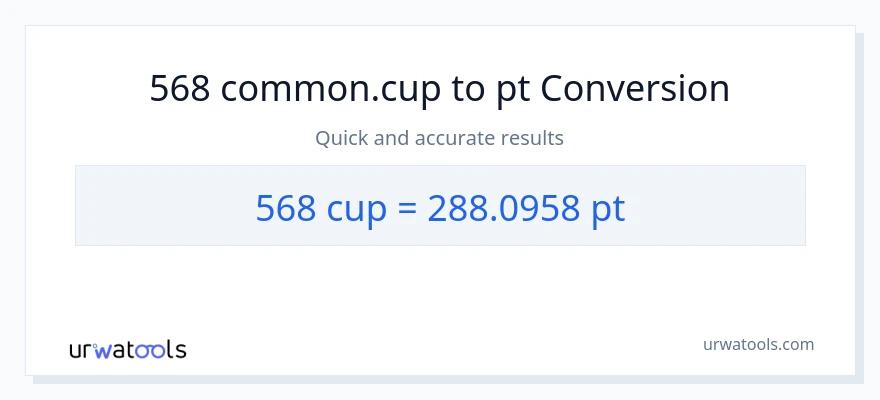 568 mga tasa patungong Pints na conversion