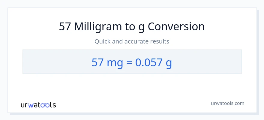 57 milligram til Gram konvertering