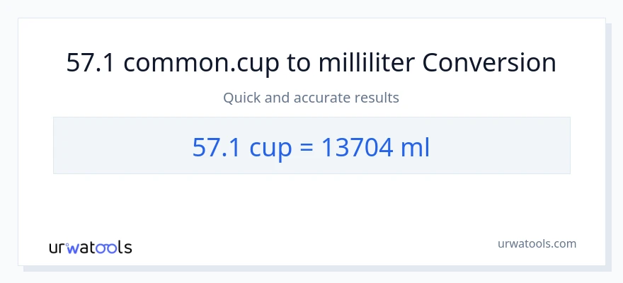 57.1 kopper til milliliter konvertering
