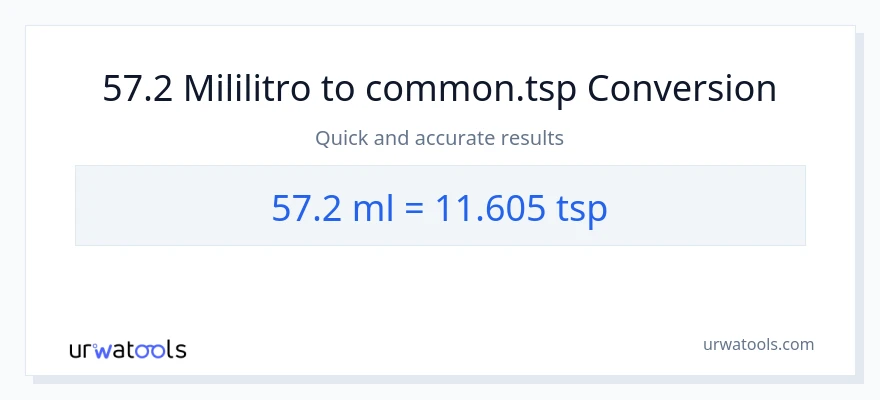 57.2 mga mililitro patungong Tsps na conversion