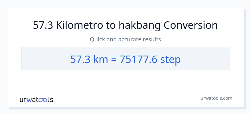 57.3 Kilometro patungong mga hakbang na conversion