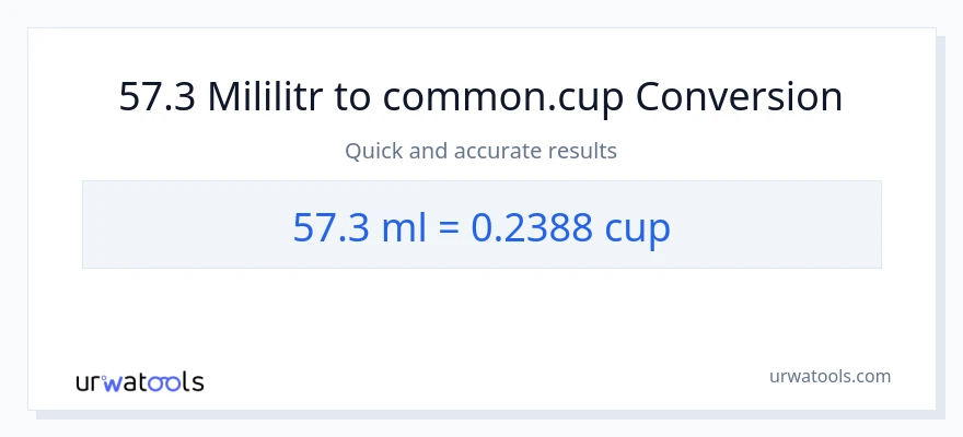 Konwersja 57.3 mililitry do stan nietrzeźwy