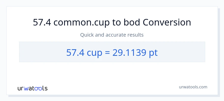 Konverze z šálky na Pints: 57.4