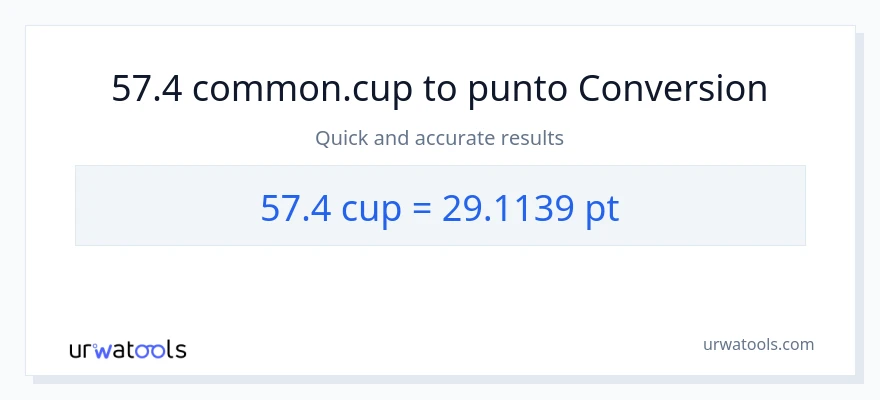Conversione da 57.4 tazze a Pints