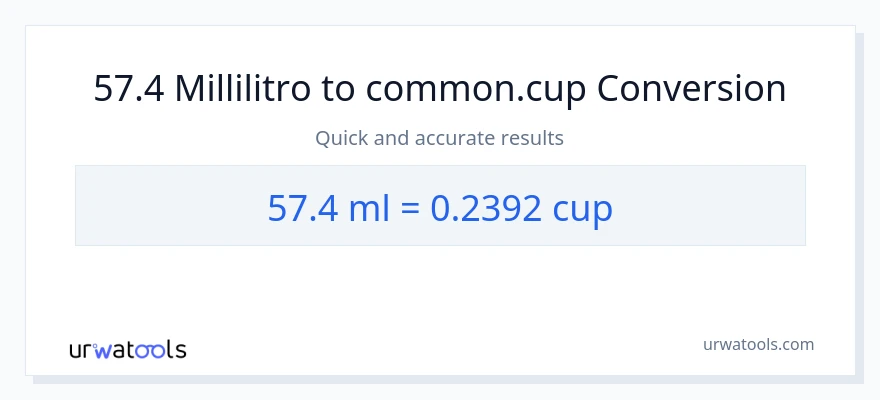 Conversione da 57.4 millilitri a tazze