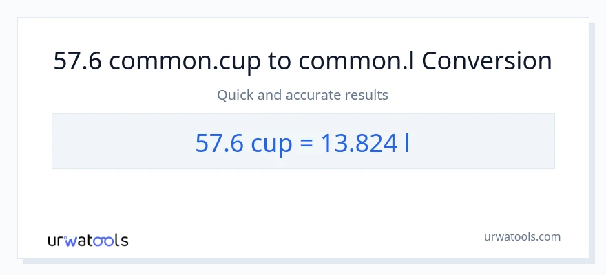 Conversió de 57.6 tasses a Liters