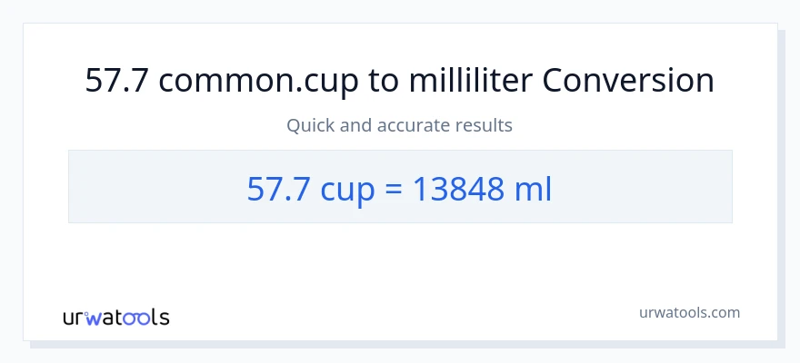 57.7 kopper til milliliter konvertering