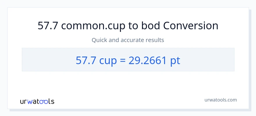 Konverze z šálky na Pints: 57.7