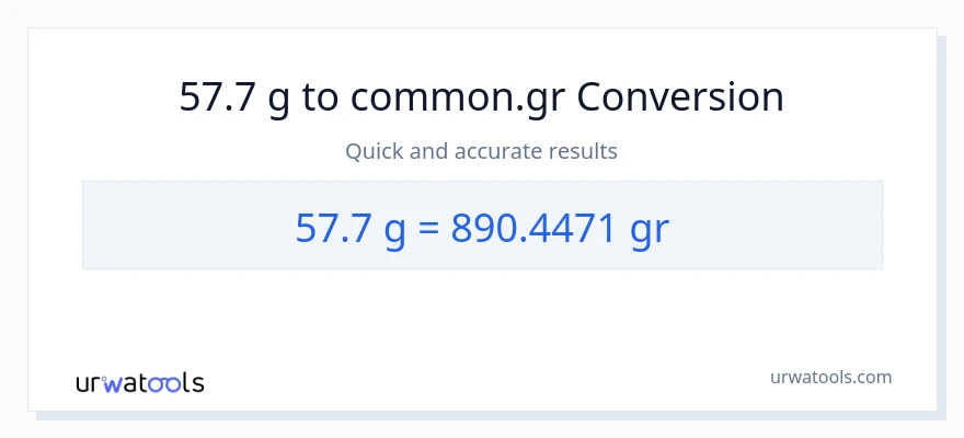 57.7 Gramo patungong Grs na conversion
