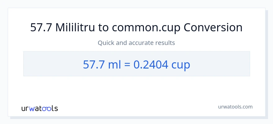 Conversie 57.7 mililitri la cupe