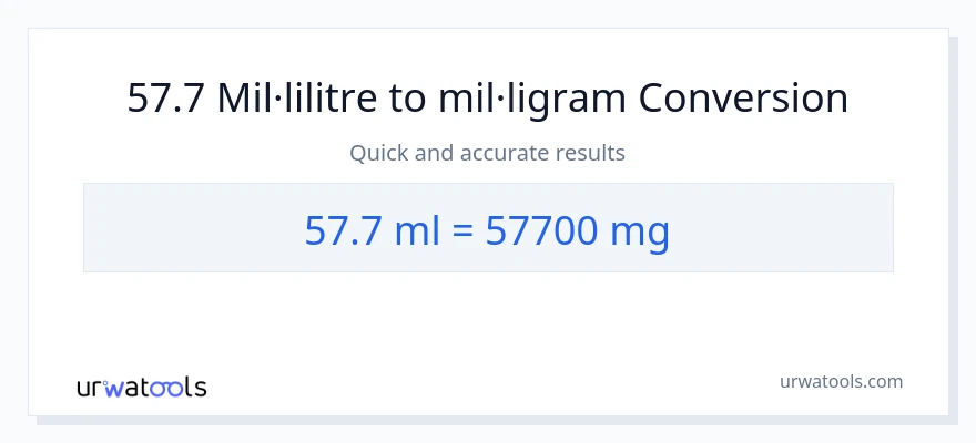 Conversió de 57.7 mil·lilitres a mil·ligrams
