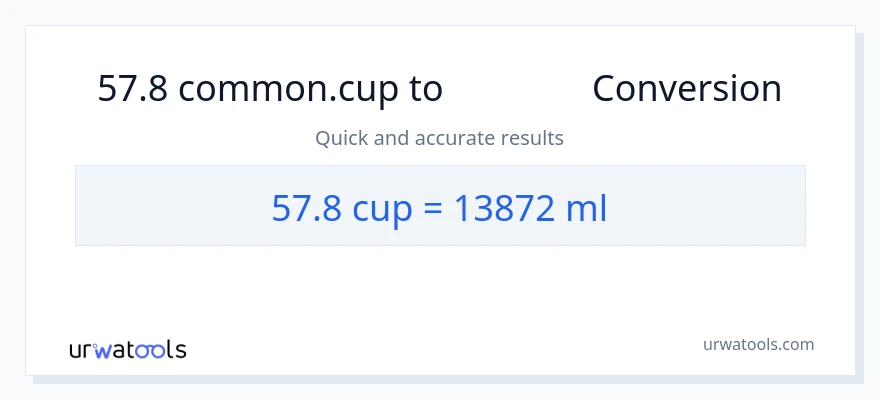 การแปลง 57.8 ถ้วย เป็น มิลลิลิตร