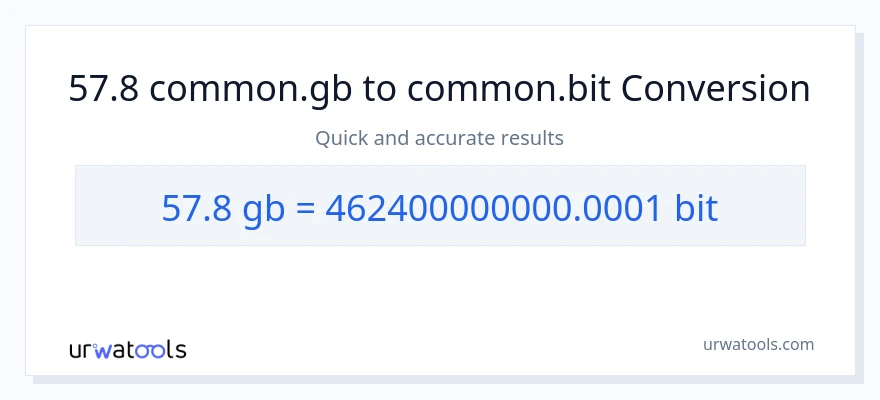 57.8 Gigabytes patungong Bits na conversion