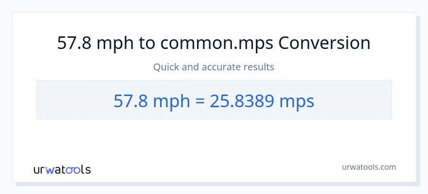 57.8 milya kada oras patungong Meters Per Second na conversion