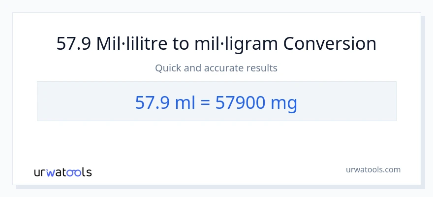 Conversió de 57.9 mil·lilitres a mil·ligrams