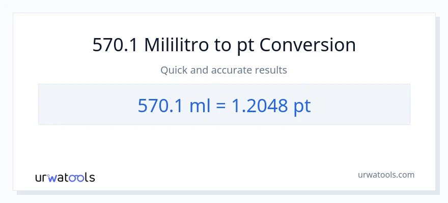 570.1 mga mililitro patungong Pints na conversion
