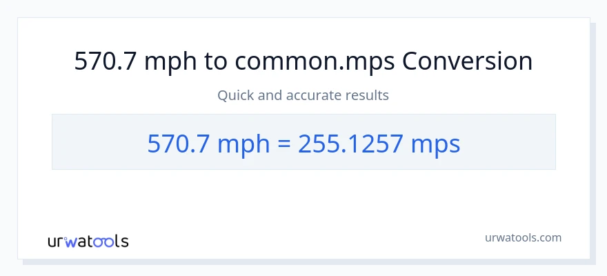 570.7 milya kada oras patungong Meters Per Second na conversion
