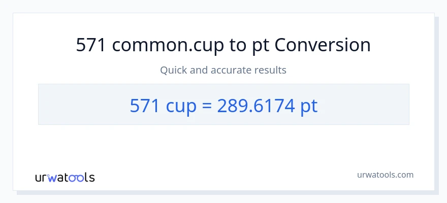 571 mga tasa patungong Pints na conversion