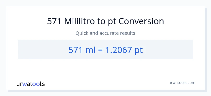 571 mga mililitro patungong Pints na conversion