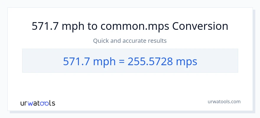 571.7 milya kada oras patungong Meters Per Second na conversion