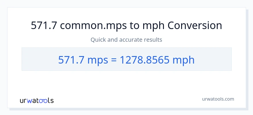 571.7 Meters Per Second patungong milya kada oras na conversion