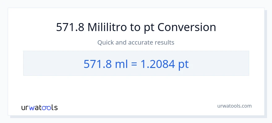 571.8 mga mililitro patungong Pints na conversion