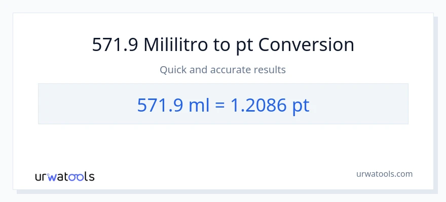 571.9 mga mililitro patungong Pints na conversion
