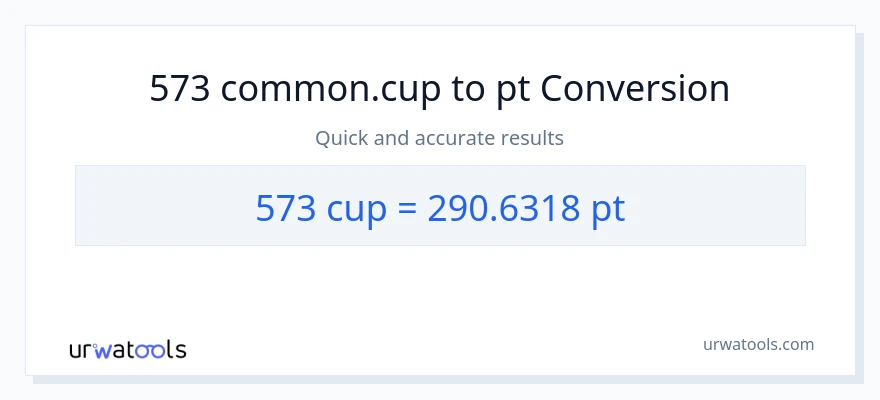 573 mga tasa patungong Pints na conversion