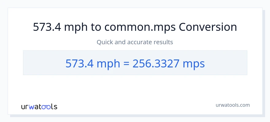 573.4 milya kada oras patungong Meters Per Second na conversion