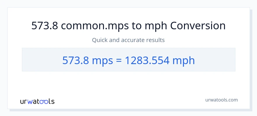 573.8 Meters Per Second patungong milya kada oras na conversion