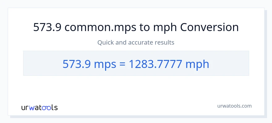 573.9 Meters Per Second patungong milya kada oras na conversion