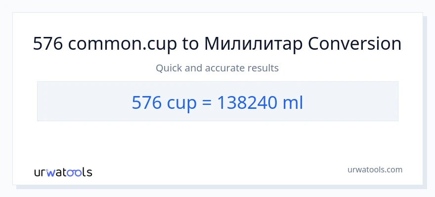 Конверзија од шоље до милилитри: 1}