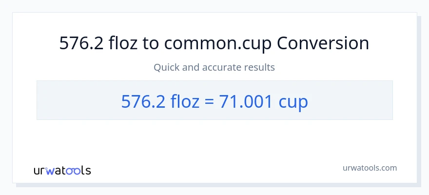 576.2 mga onsa ng likido patungong mga tasa na conversion