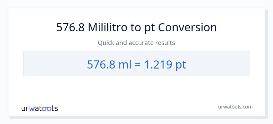 576.8 mga mililitro patungong Pints na conversion