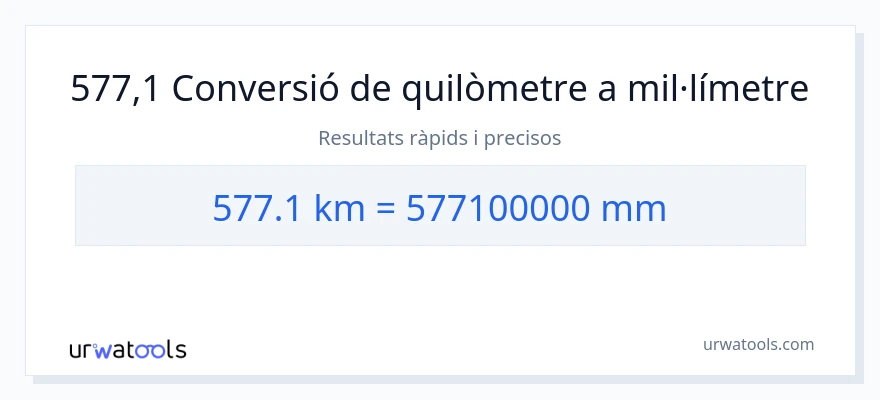 Conversió de 577.1 quilòmetres a mil·límetres