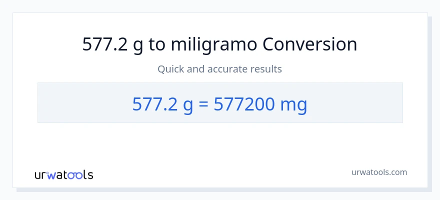 577.2 Gramo patungong miligramo na conversion